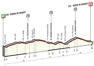tappa_dettagli_tecnici_altimetria_09